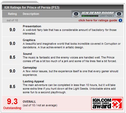 《波斯王子》获IGN高分评价